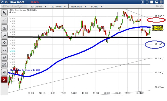 2015 QV DAX-DJ-GOLD-EURUSD-JPY 865651