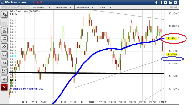 2015 QV DAX-DJ-GOLD-EURUSD-JPY 865807