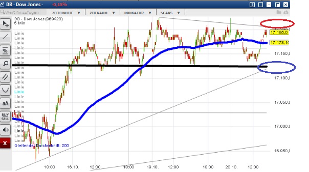 2015 QV DAX-DJ-GOLD-EURUSD-JPY 865892