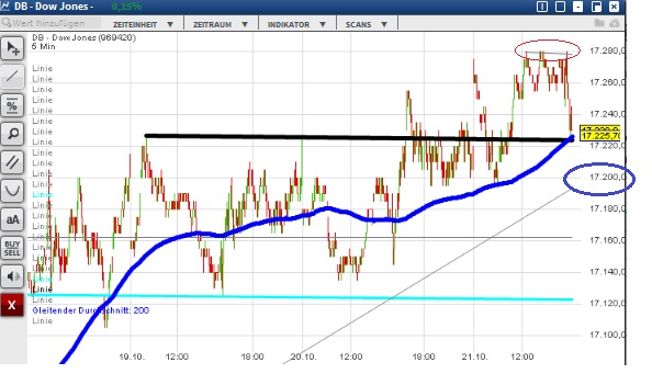 2015 QV DAX-DJ-GOLD-EURUSD-JPY 866168