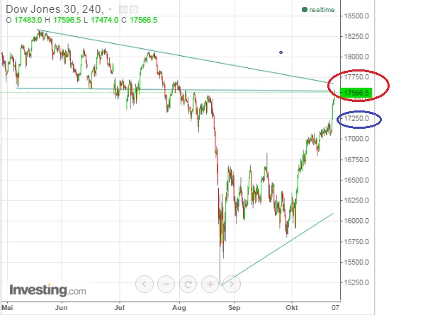 2015 QV DAX-DJ-GOLD-EURUSD-JPY 866734