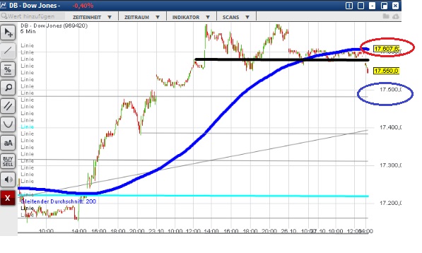2015 QV DAX-DJ-GOLD-EURUSD-JPY 867533