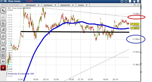 2015 QV DAX-DJ-GOLD-EURUSD-JPY 867793