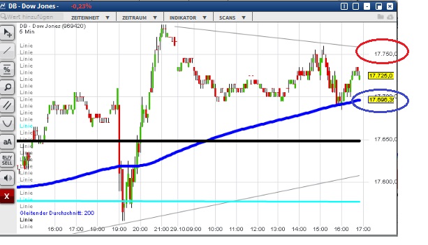 2015 QV DAX-DJ-GOLD-EURUSD-JPY 868115
