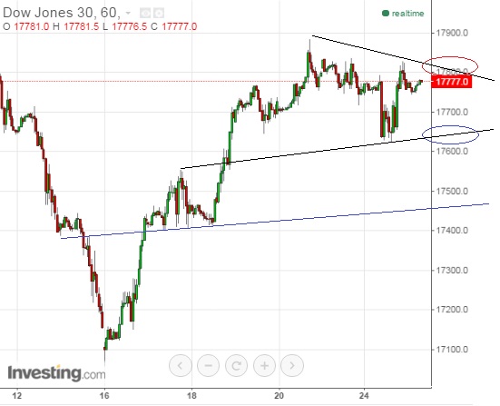 2015 QV DAX-DJ-GOLD-EURUSD-JPY 874113
