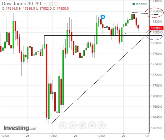 2015 QV DAX-DJ-GOLD-EURUSD-JPY 874378
