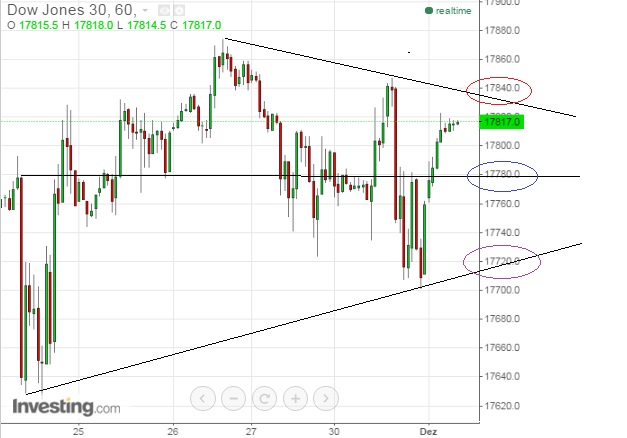 2015 QV DAX-DJ-GOLD-EURUSD-JPY 875342
