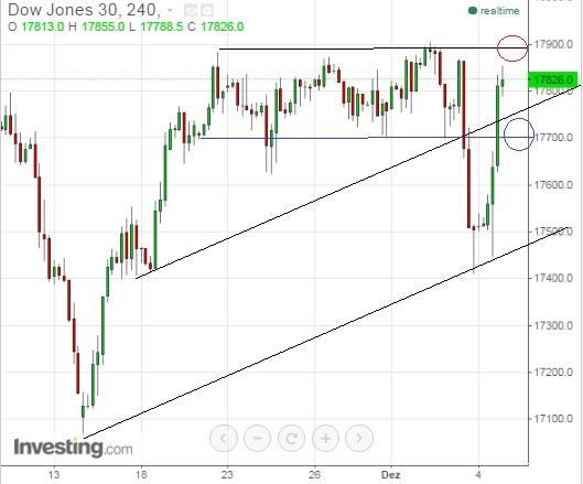 2015 QV DAX-DJ-GOLD-EURUSD-JPY 876465