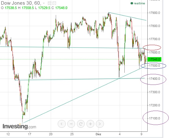 2015 QV DAX-DJ-GOLD-EURUSD-JPY 877346