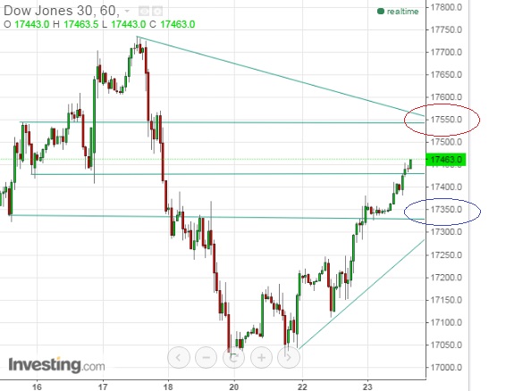 2015 QV DAX-DJ-GOLD-EURUSD-JPY 880498