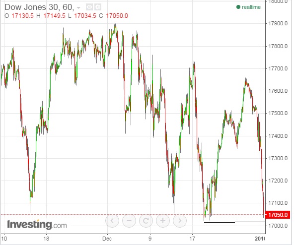 2016 QV DAX-DJ-GOLD-EURUSD-JPY 882081