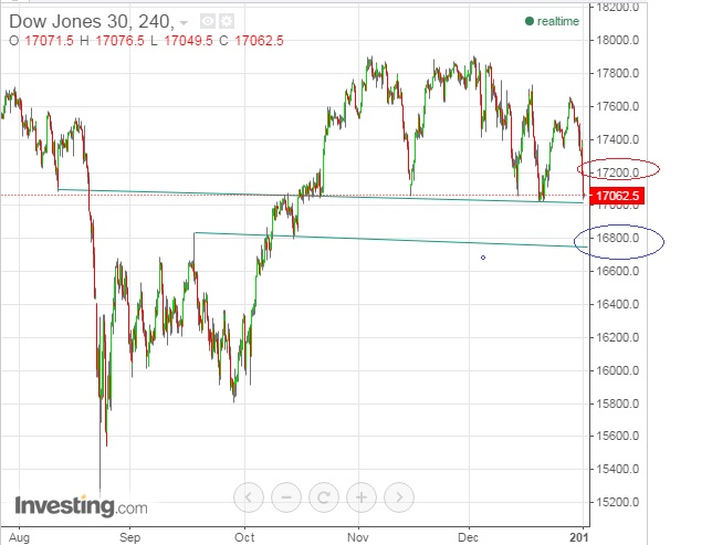 2016 QV DAX-DJ-GOLD-EURUSD-JPY 882089