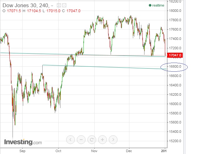 2016 QV DAX-DJ-GOLD-EURUSD-JPY 882147