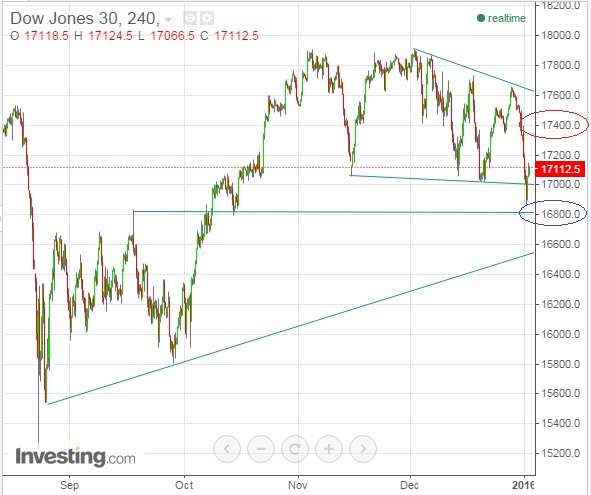 2016 QV DAX-DJ-GOLD-EURUSD-JPY 882329