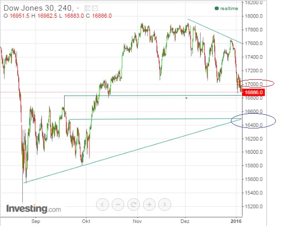 2016 QV DAX-DJ-GOLD-EURUSD-JPY 882665