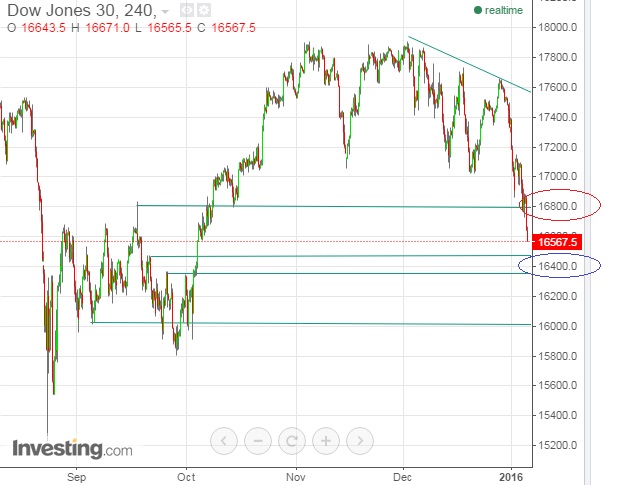 2016 QV DAX-DJ-GOLD-EURUSD-JPY 882952