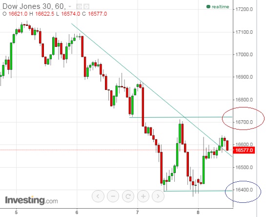 2016 QV DAX-DJ-GOLD-EURUSD-JPY 883376