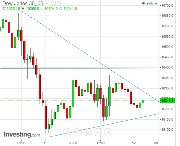 2016 QV DAX-DJ-GOLD-EURUSD-JPY 884278
