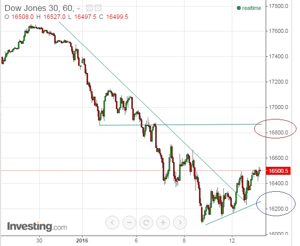 2016 QV DAX-DJ-GOLD-EURUSD-JPY 884612