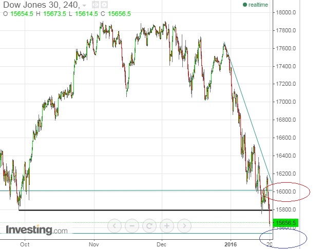 2016 QV DAX-DJ-GOLD-EURUSD-JPY 886458