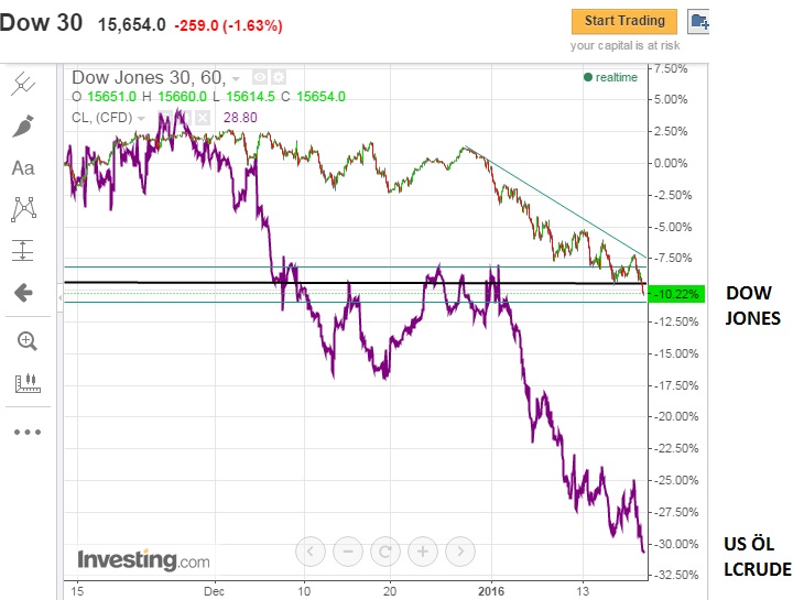 2016 QV DAX-DJ-GOLD-EURUSD-JPY 886460