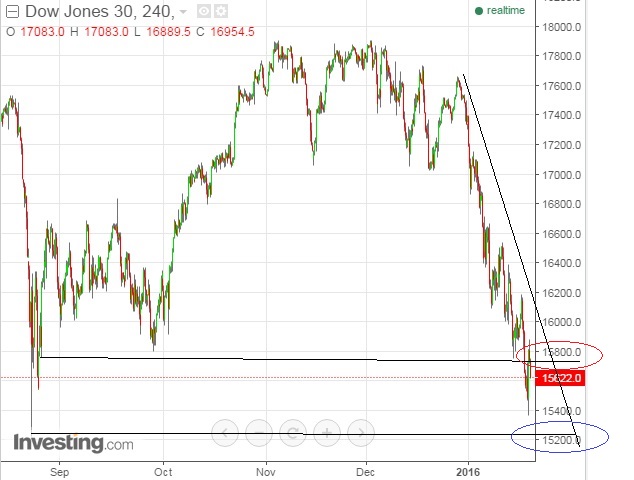 2016 QV DAX-DJ-GOLD-EURUSD-JPY 886849