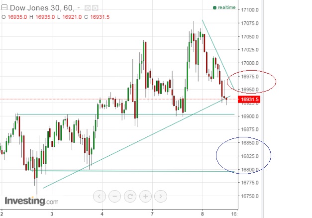 2016 QV DAX-DJ-GOLD-EURUSD-JPY 899291