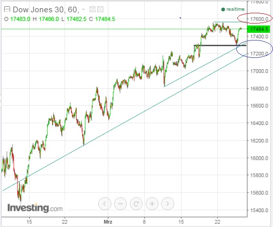 2016 QV DAX-DJ-GOLD-EURUSD-JPY 903552