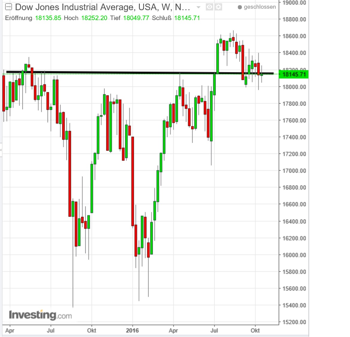 2016 QV DAX-DJ-GOLD-EURUSD-JPY 947236