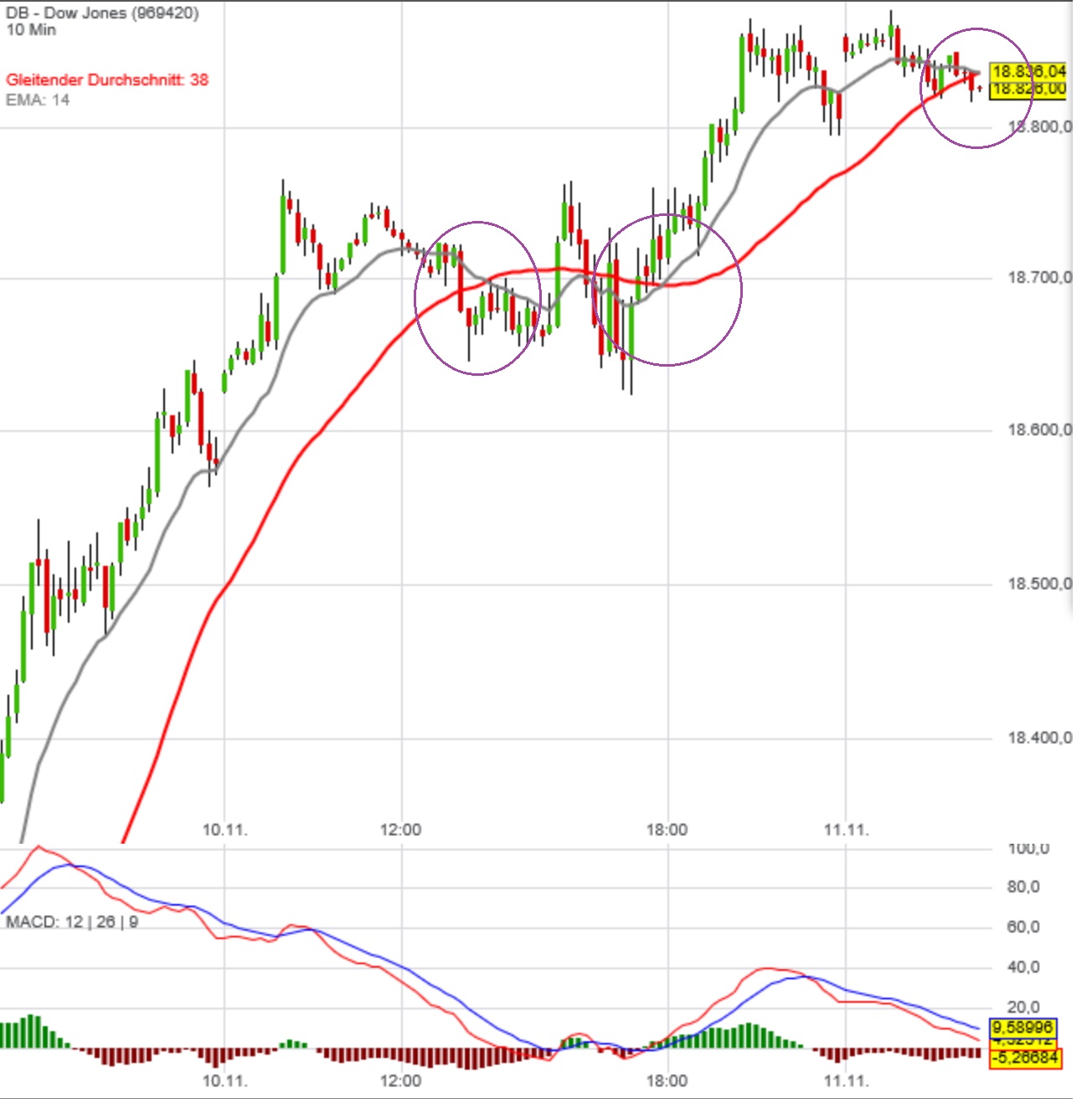 2016 QV DAX-DJ-GOLD-EURUSD-JPY 951736