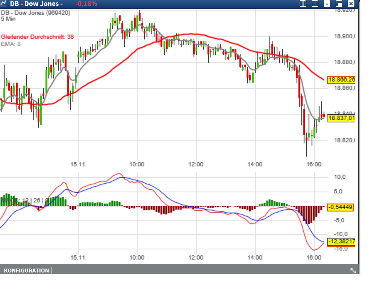 2016 QV DAX-DJ-GOLD-EURUSD-JPY 952599