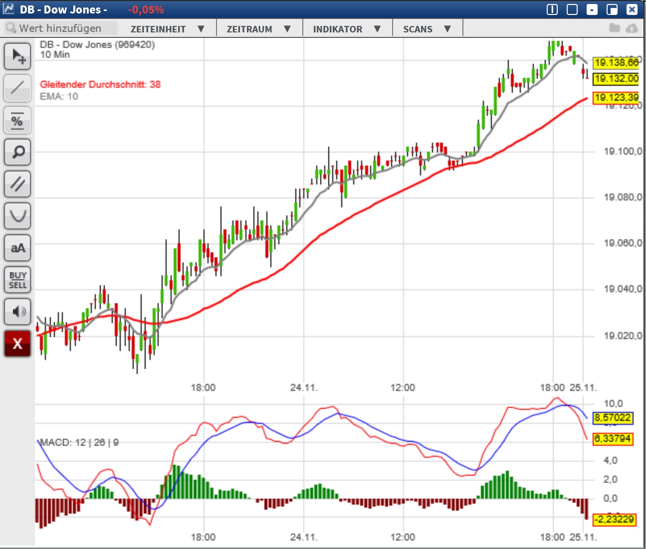2016 QV DAX-DJ-GOLD-EURUSD-JPY 954577