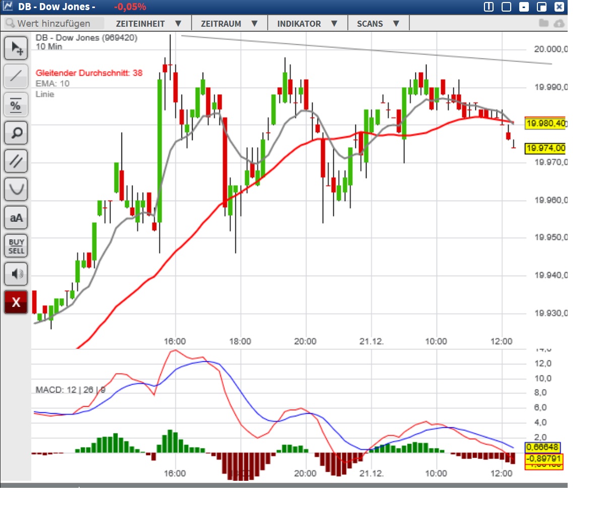 2016 QV DAX-DJ-GOLD-EURUSD-JPY 959770