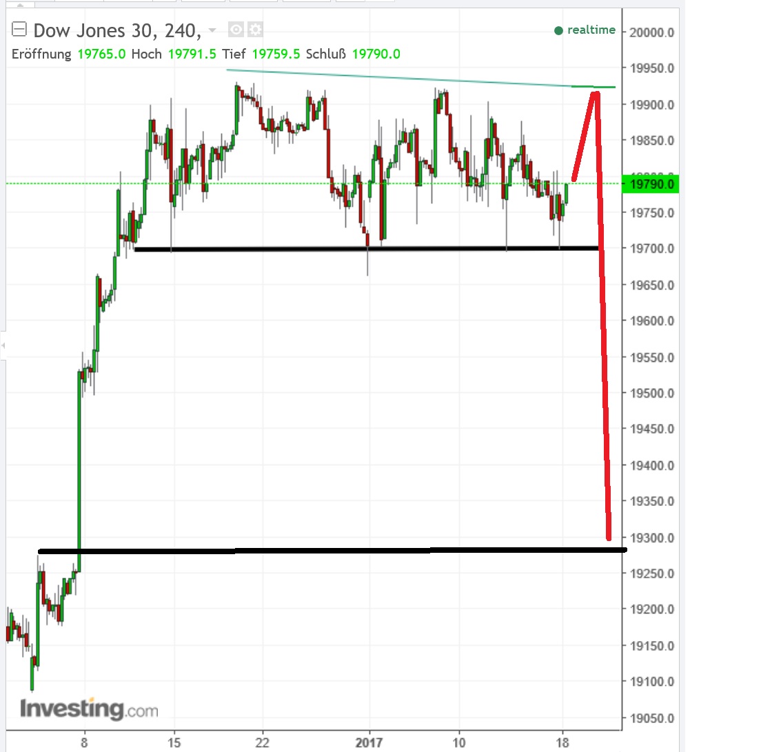 2017 QV-GDAXi-DJ-GOLD-EURUSD-JPY 965040