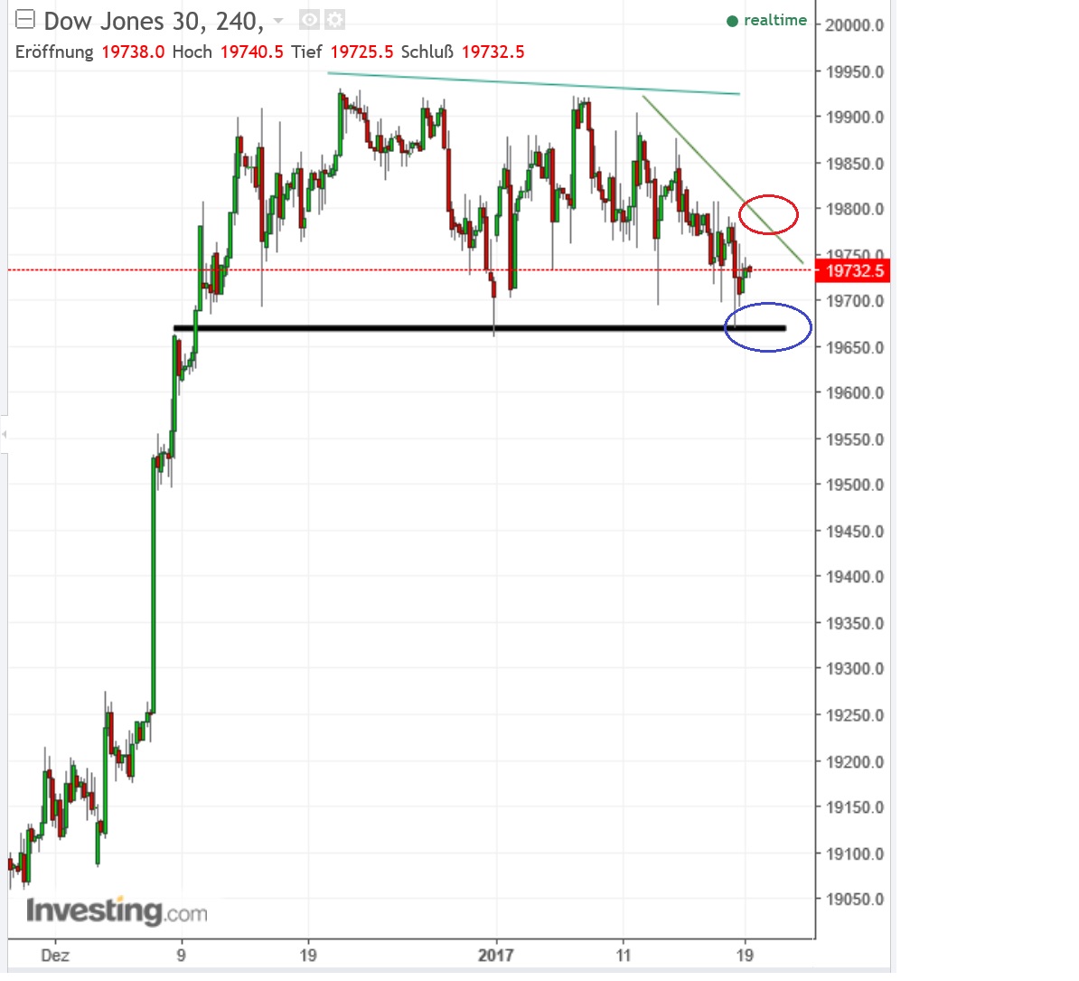 2017 QV-GDAXi-DJ-GOLD-EURUSD-JPY 965333
