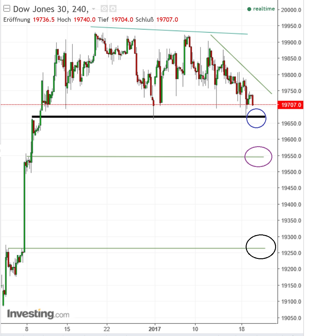 2017 QV-GDAXi-DJ-GOLD-EURUSD-JPY 965399