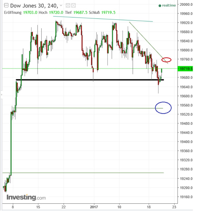 2017 QV-GDAXi-DJ-GOLD-EURUSD-JPY 965682