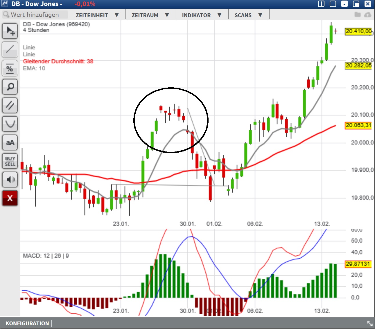 2017 QV-GDAXi-DJ-GOLD-EURUSD-JPY 971453