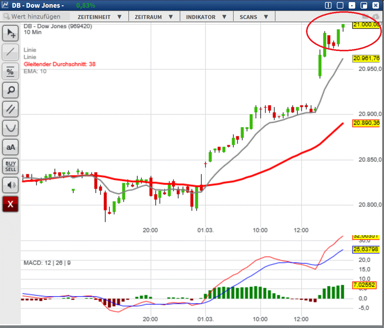 2017 QV-GDAXi-DJ-GOLD-EURUSD-JPY 974954