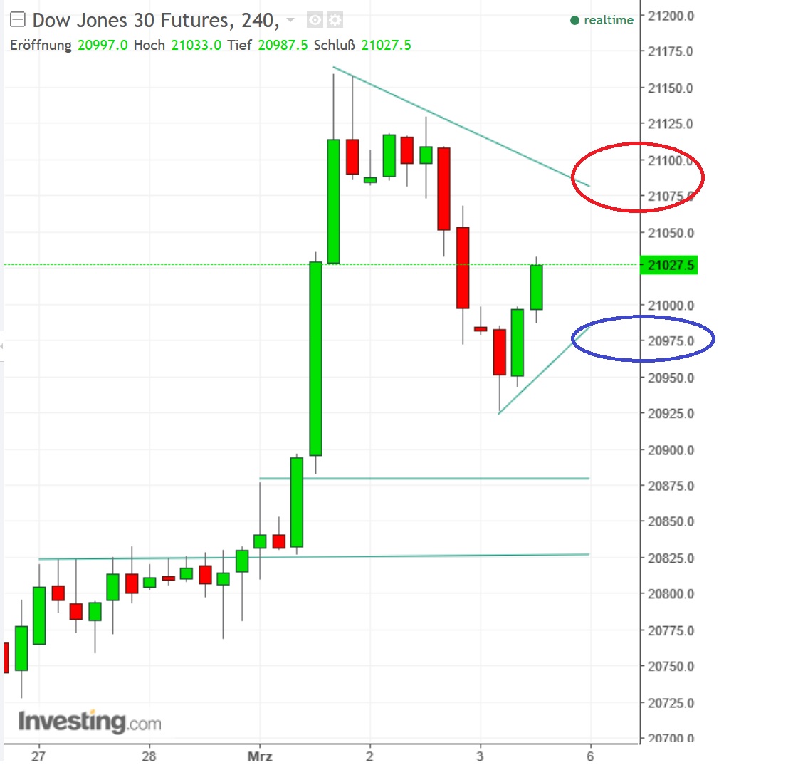 2017 QV-GDAXi-DJ-GOLD-EURUSD-JPY 975479