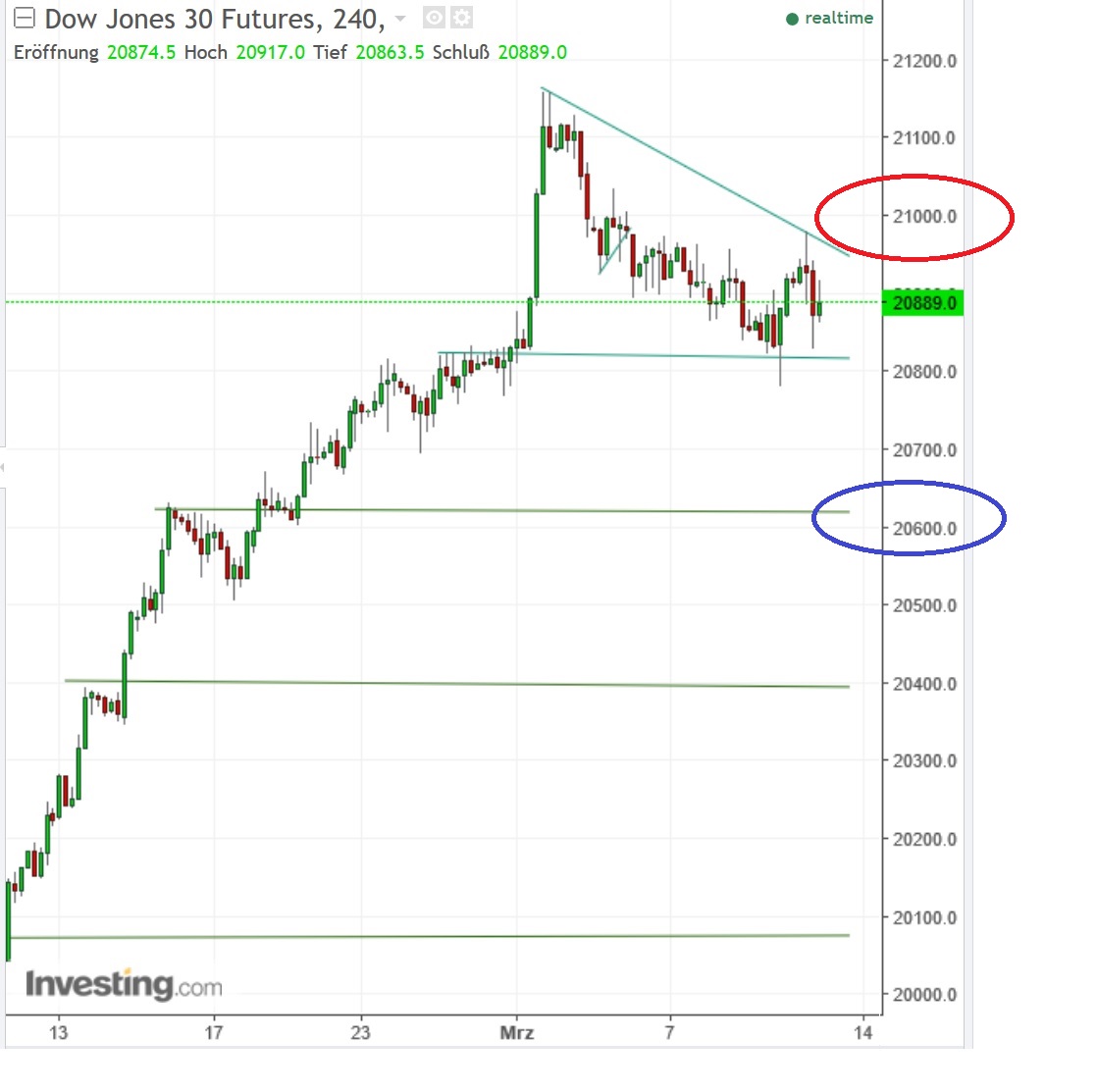 2017 QV-GDAXi-DJ-GOLD-EURUSD-JPY 977290