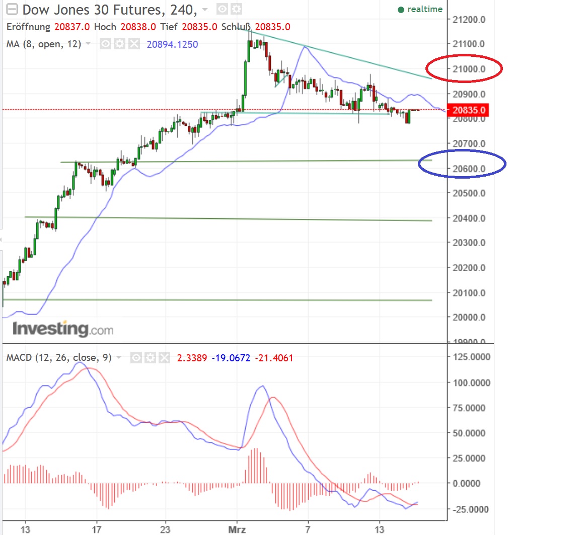 2017 QV-GDAXi-DJ-GOLD-EURUSD-JPY 977807