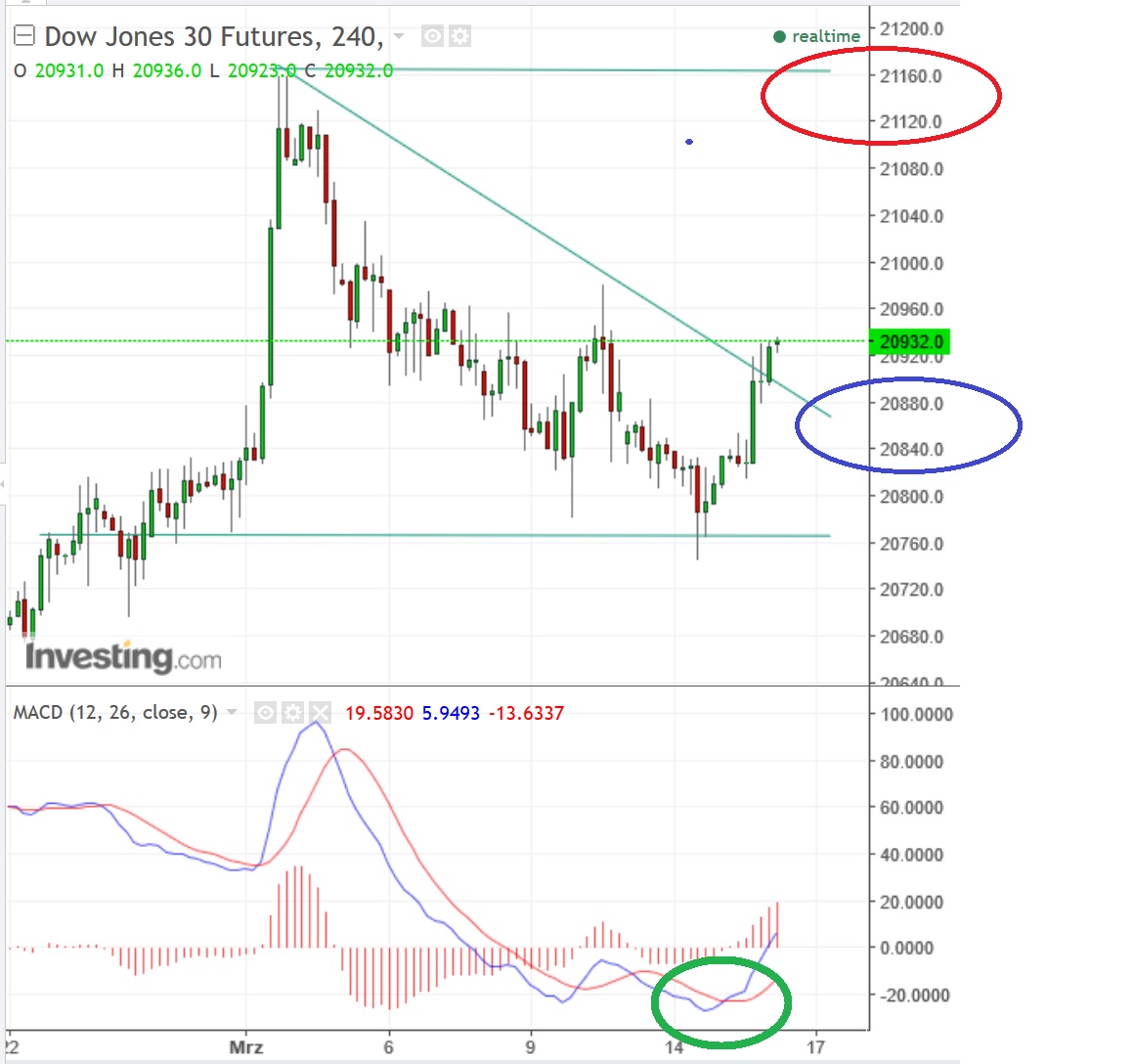 2017 QV-GDAXi-DJ-GOLD-EURUSD-JPY 978102