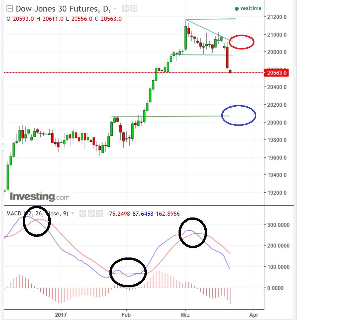 2017 QV-GDAXi-DJ-GOLD-EURUSD-JPY 979298
