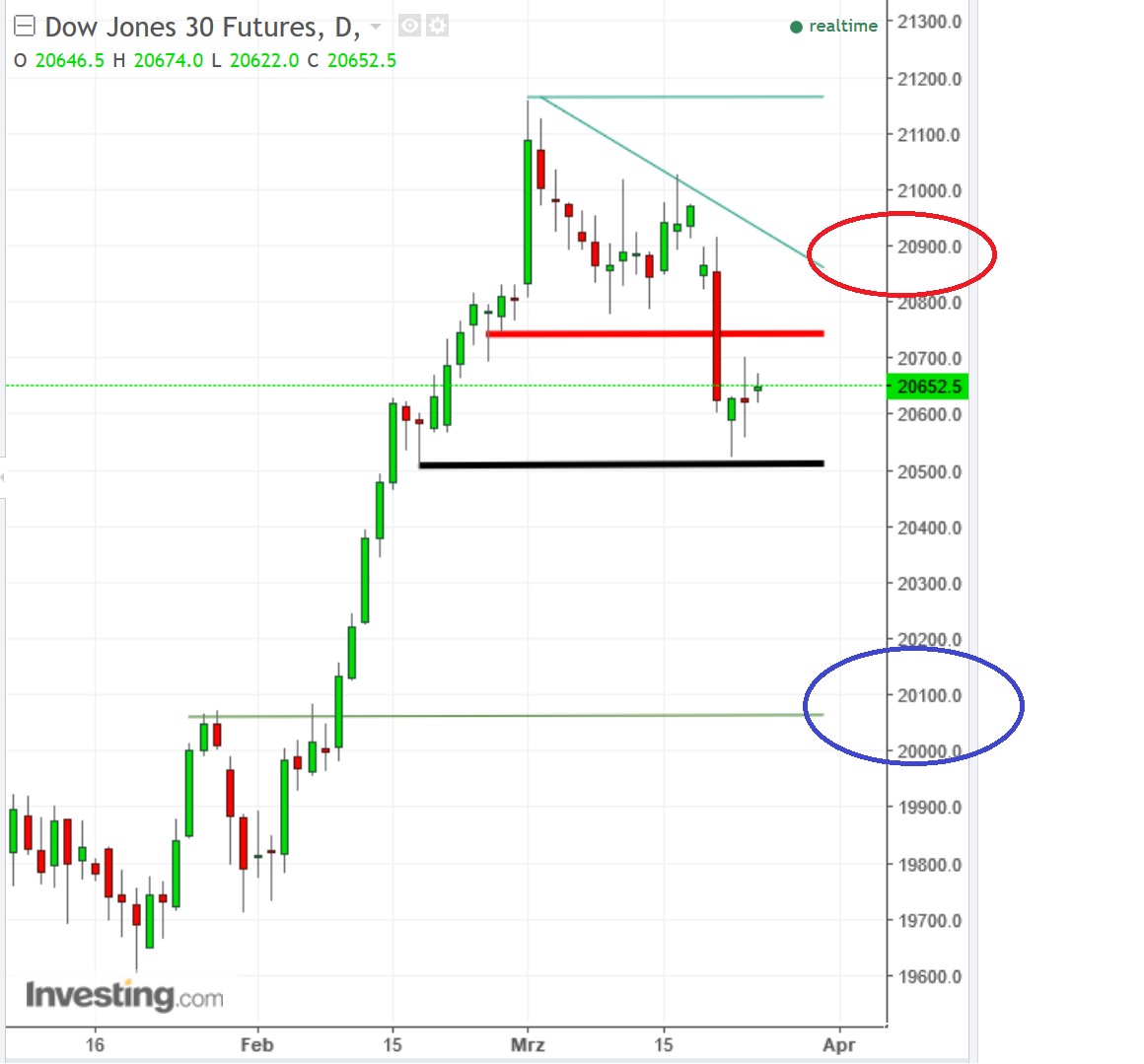 2017 QV-GDAXi-DJ-GOLD-EURUSD-JPY 979782