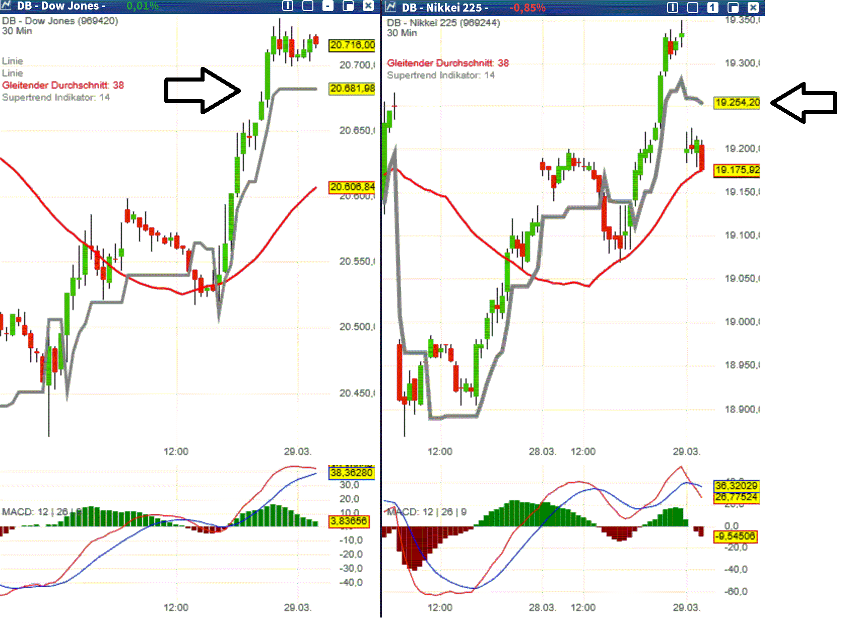 2017 QV-GDAXi-DJ-GOLD-EURUSD-JPY 980652