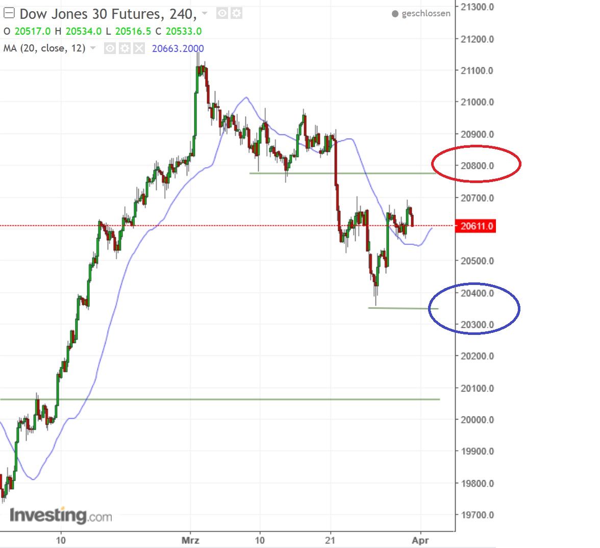 2017 QV-GDAXi-DJ-GOLD-EURUSD-JPY 981108