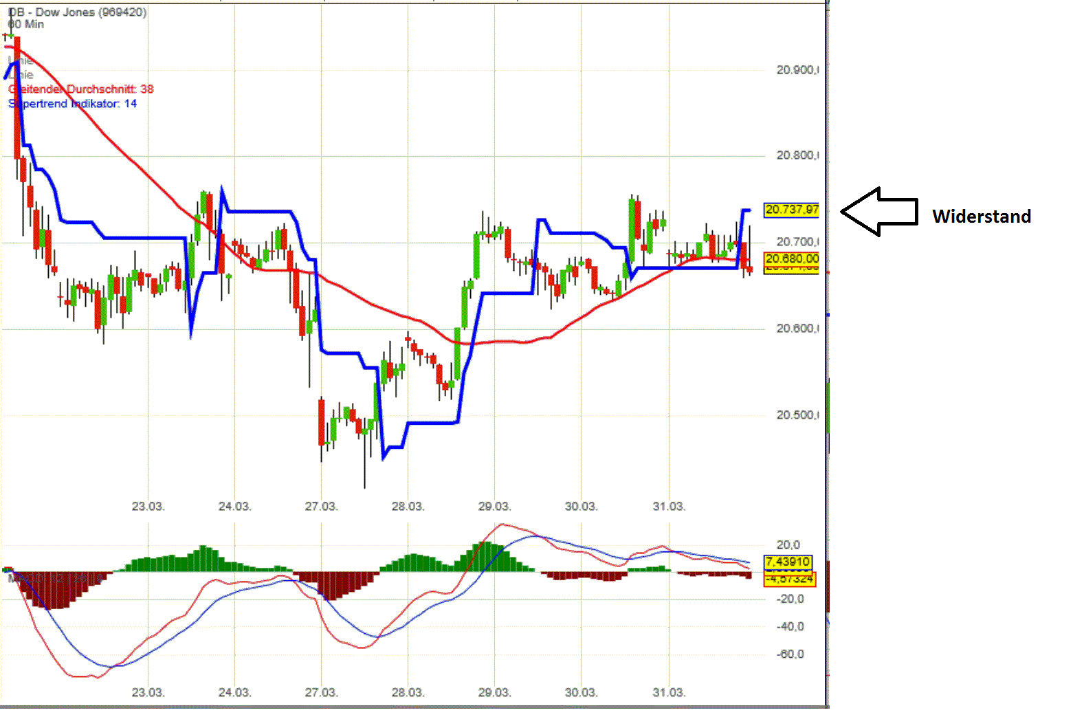 2017 QV-GDAXi-DJ-GOLD-EURUSD-JPY 981310