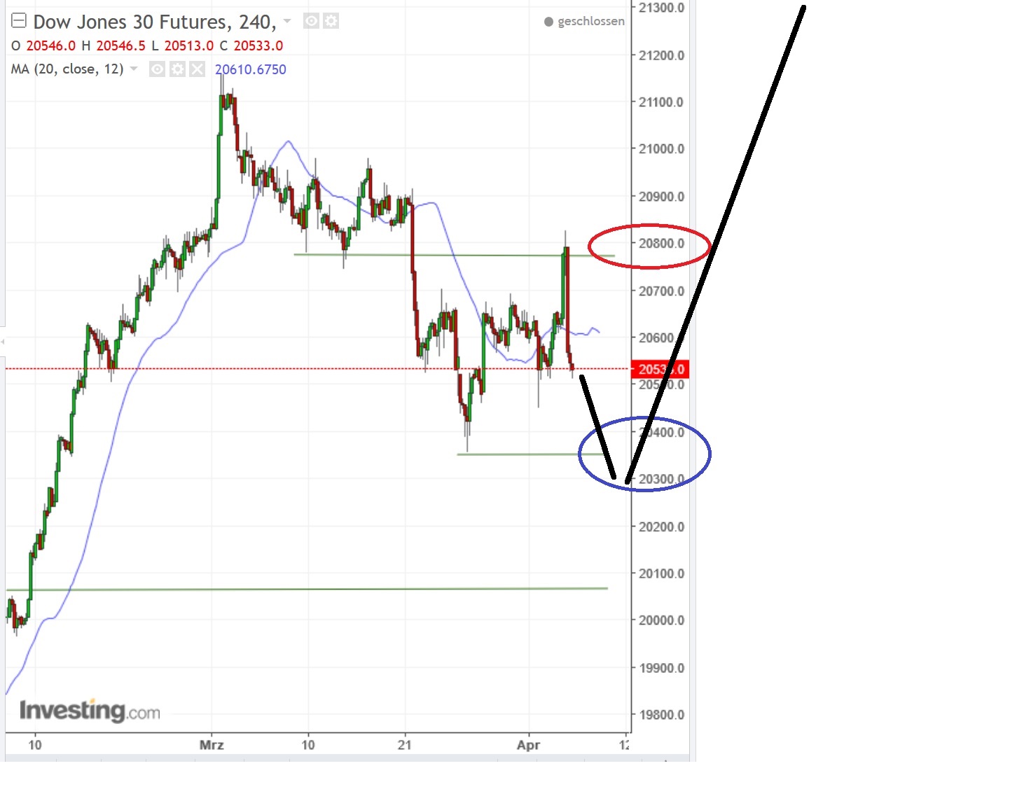 2017 QV-GDAXi-DJ-GOLD-EURUSD-JPY 982206