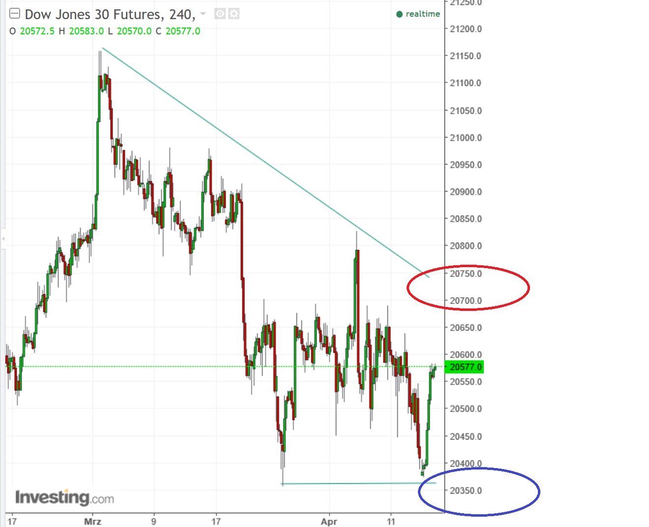 2017 QV-GDAXi-DJ-GOLD-EURUSD-JPY 984291
